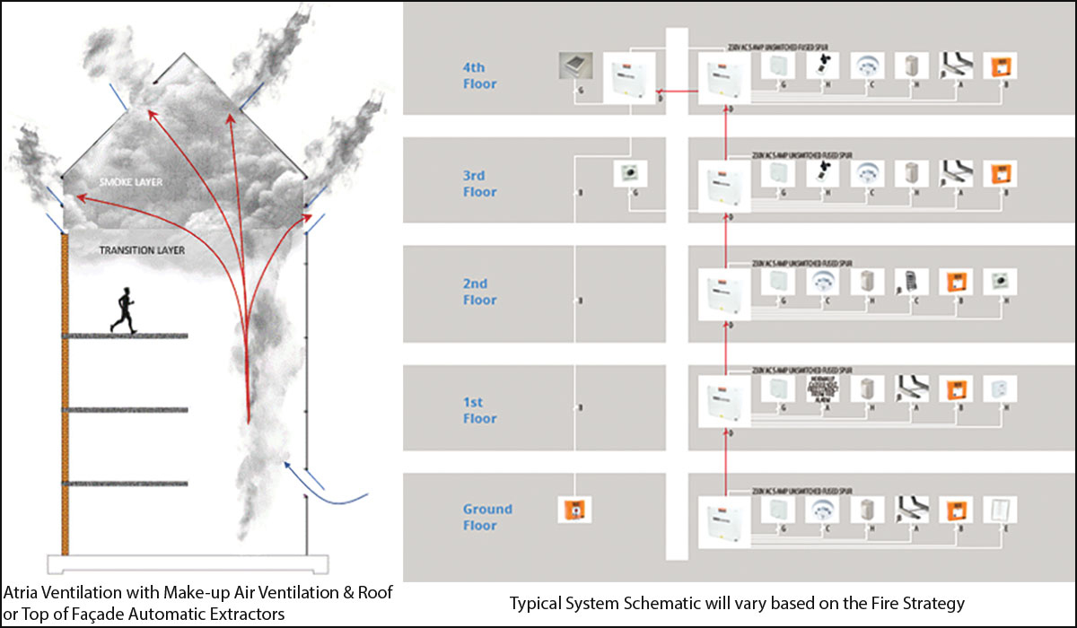 SE Controls Advancements in Glass and Aluminium Technology